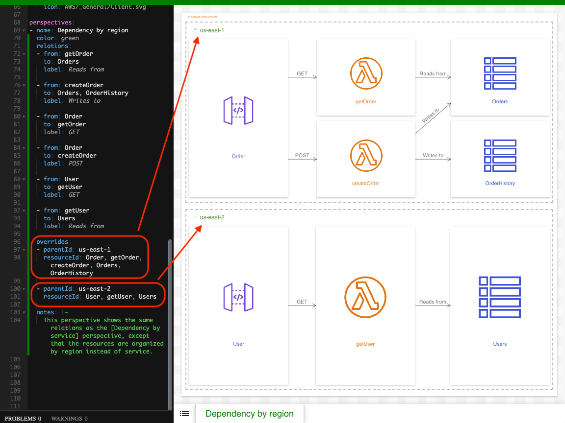 Why Ilograph Added Contexts