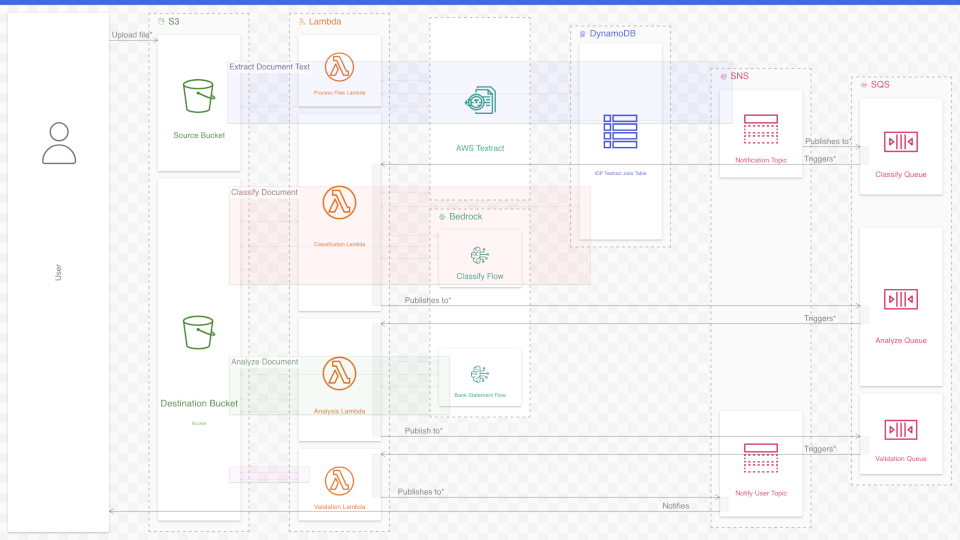 The new diagram when fully zoomed out