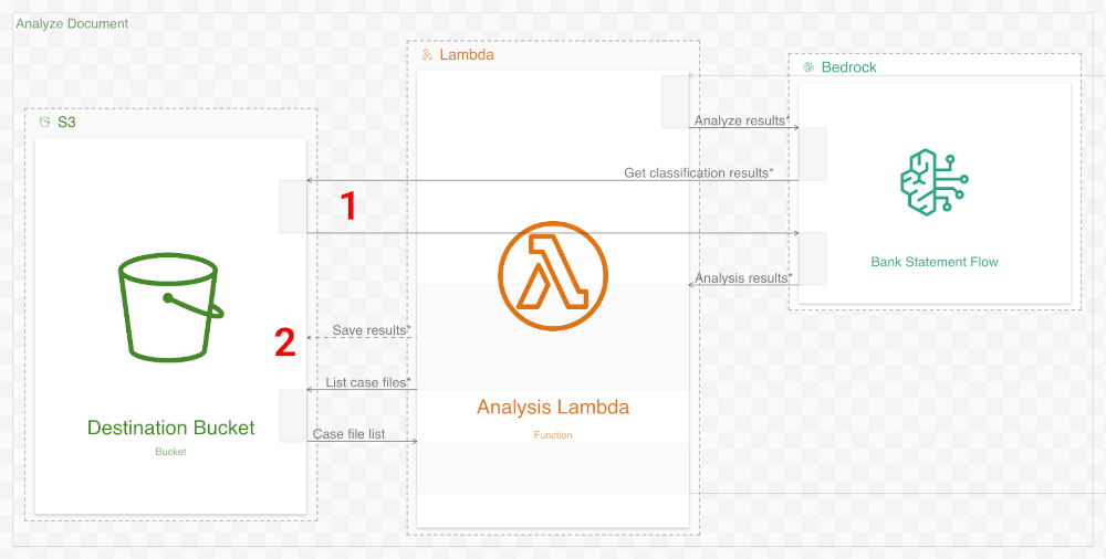 The third workflow of the new diagram