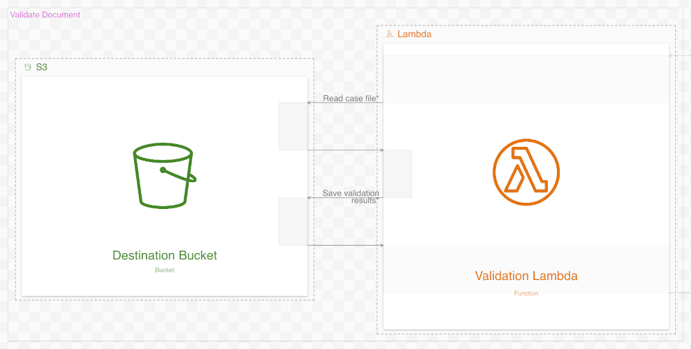 The fourth and final workflow of the new diagram