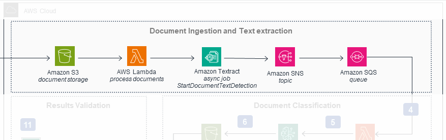 The first workflow of the original diagram