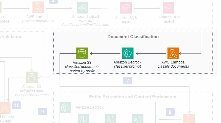 The second workflow of the original diagram