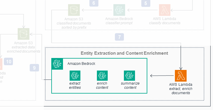 The third workflow of the original diagram