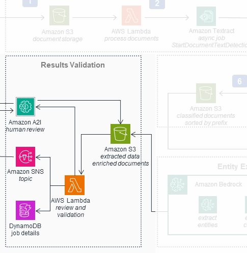 The fourth and final workflow of the original diagram