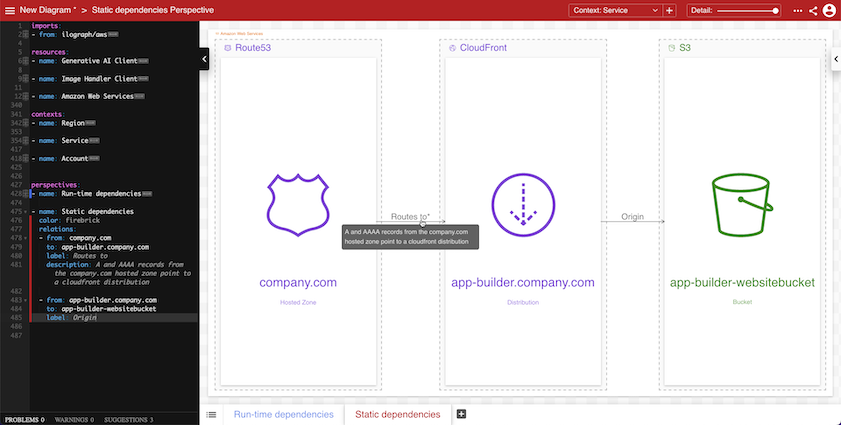 A different perspective showing static relations