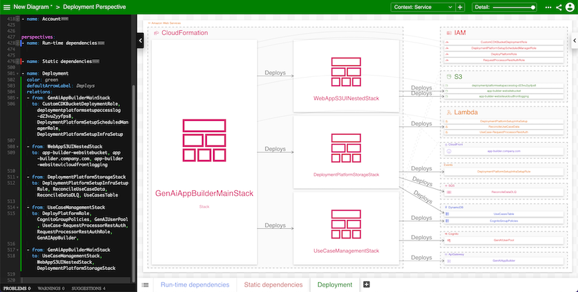 A third perspective, showing deployment relations