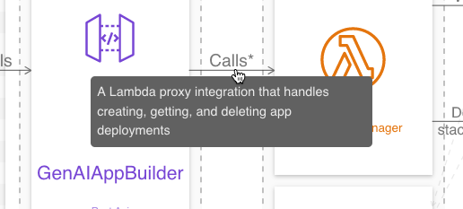 Adding a description to a relation