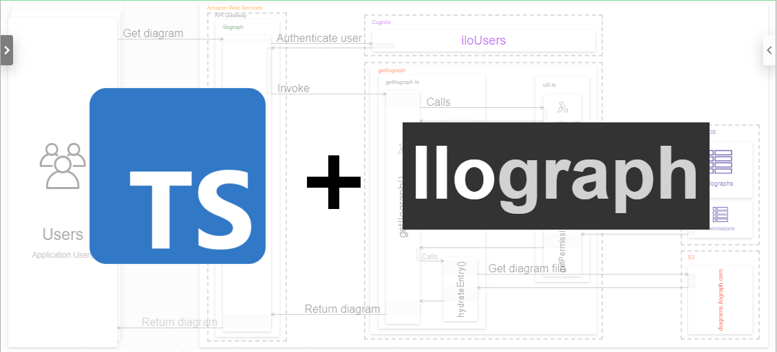 How Typescript Inspired Ilograph