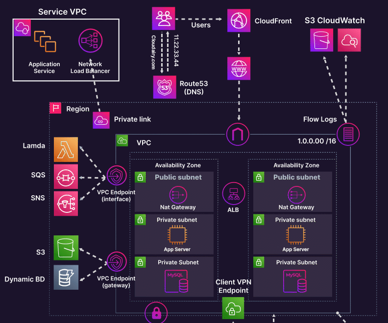 A portion of the original diagram