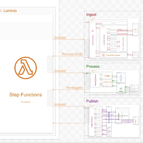 New in Ilograph: Embedded Perspectives