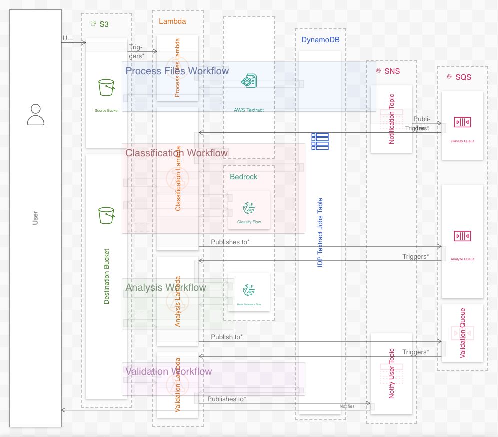 New in Ilograph: Sub-sequences