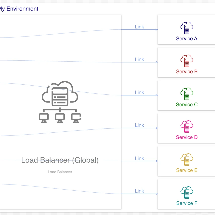 New in Ilograph: Via Relations