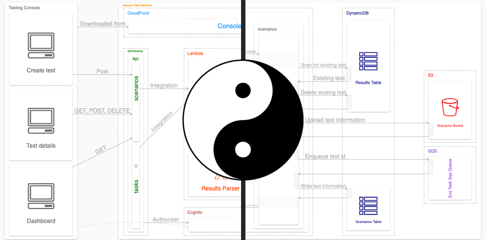 Two diagrams joined by a yin-yang symbol