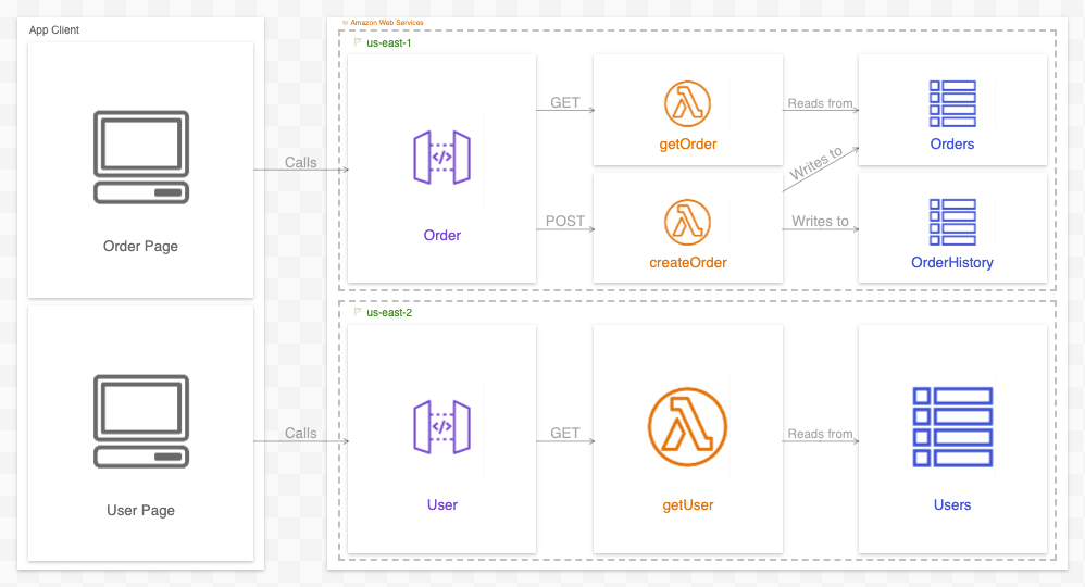 Why Do We Create System Architecture Diagrams Anyway? | Ilograph Blog