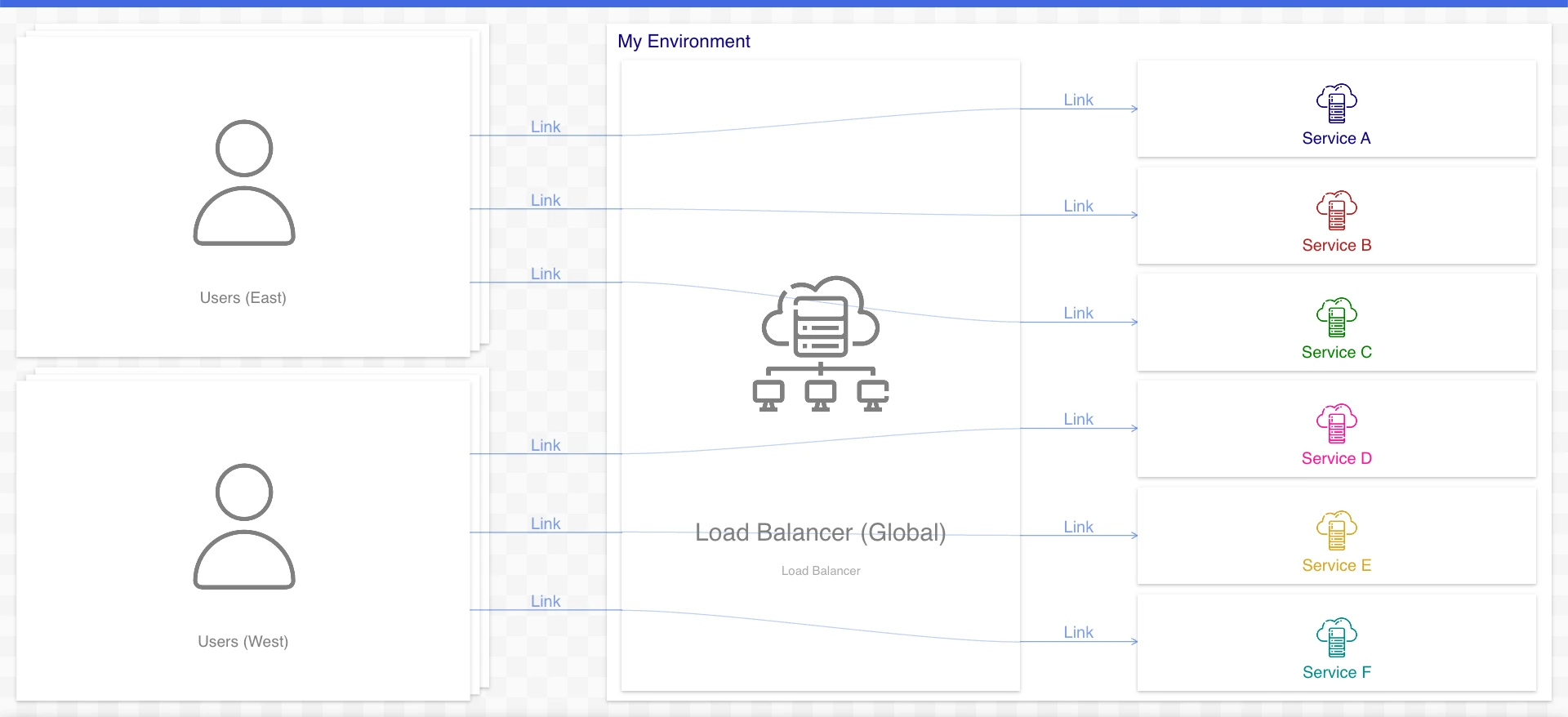 An Ilograph diagram with intermediate relations