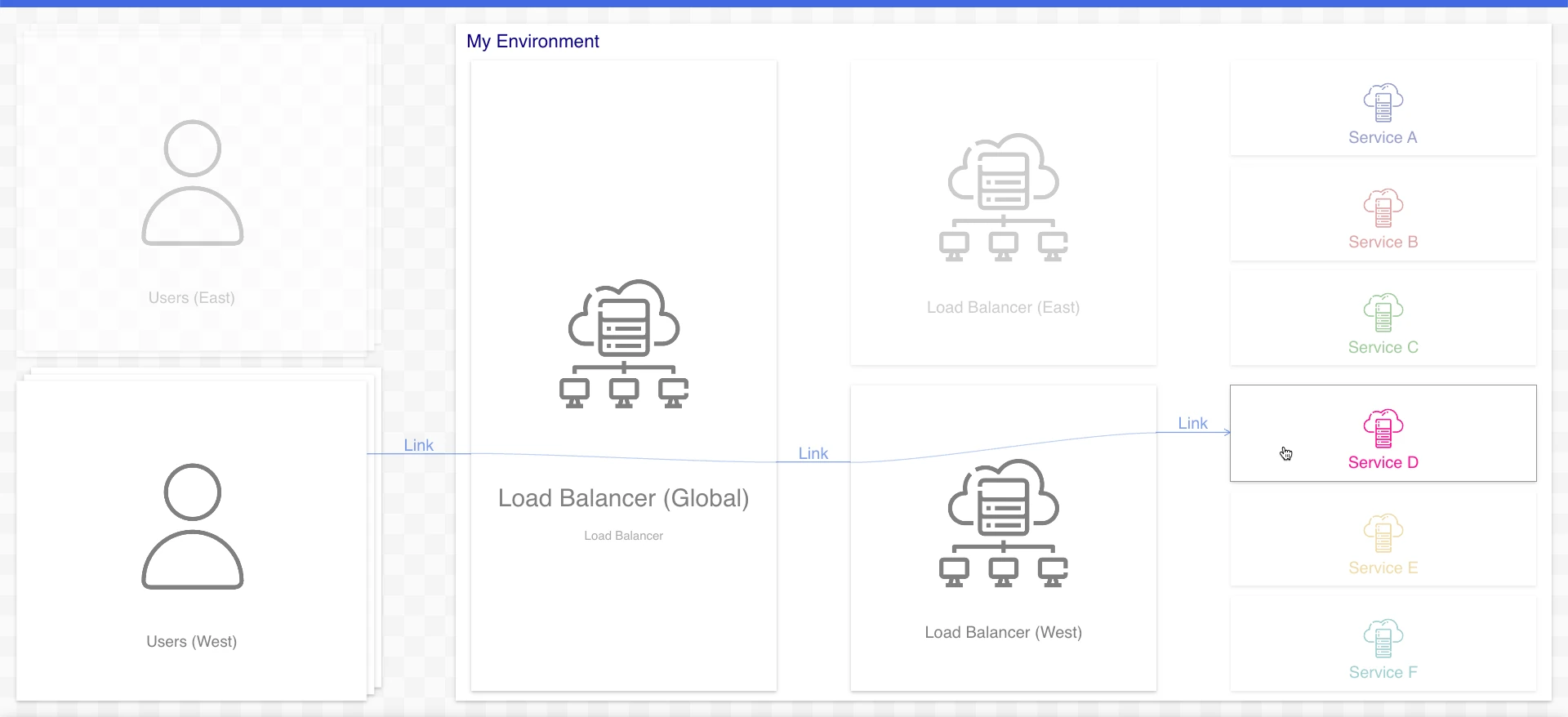 An Ilograph diagram with multiple intermediate relations, with one resource highlighted