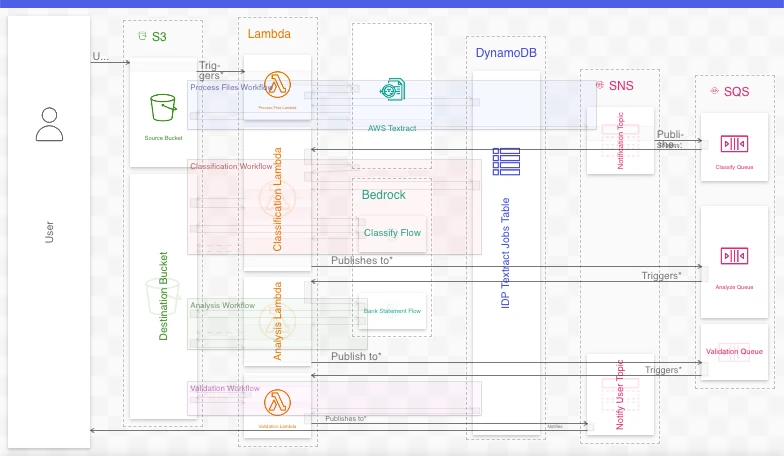 A system architecture diagram