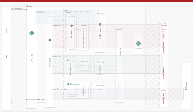 A system architecture diagram
