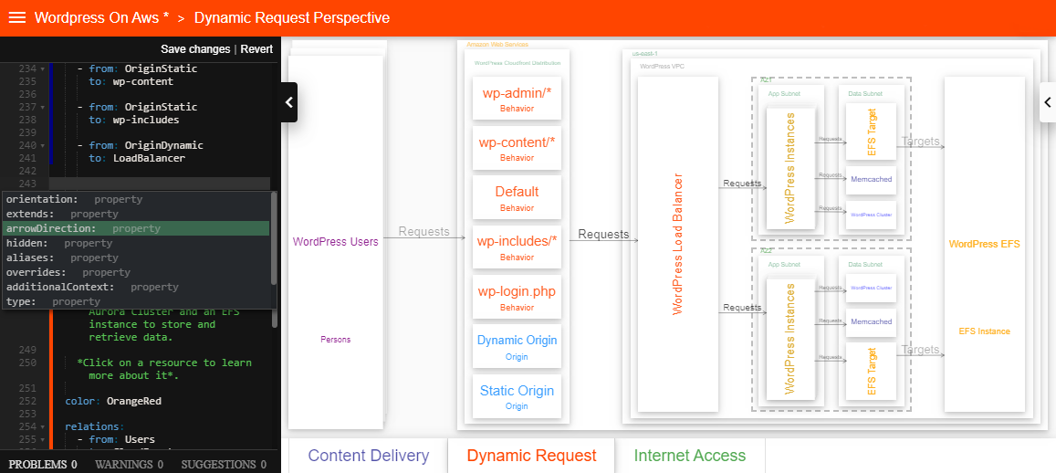 Diagramming as code