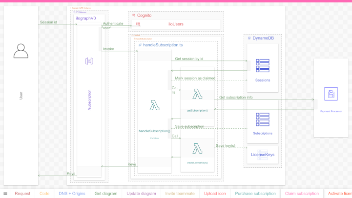 Screenshot of Ilograph Team Workspaces