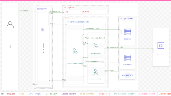 Ilograph Screenshot