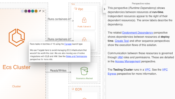 Ilograph allows for rich technical documentation