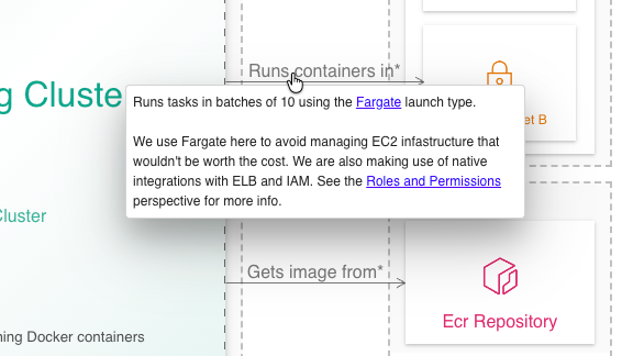 Ilograph allows for rich technical documentation