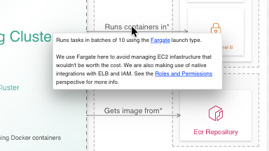 Ilograph allows for rich technical documentation