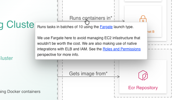 Ilograph allows for rich technical documentation