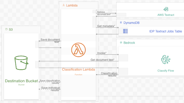 Ilograph allows for rich technical documentation