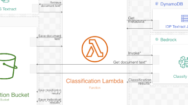 Ilograph allows for rich technical documentation