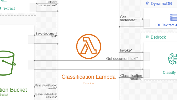 Ilograph allows for rich technical documentation
