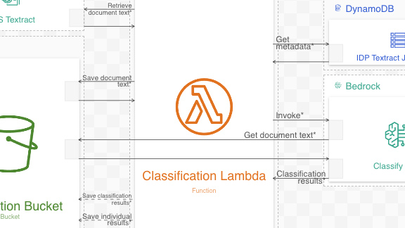 Ilograph allows for rich technical documentation